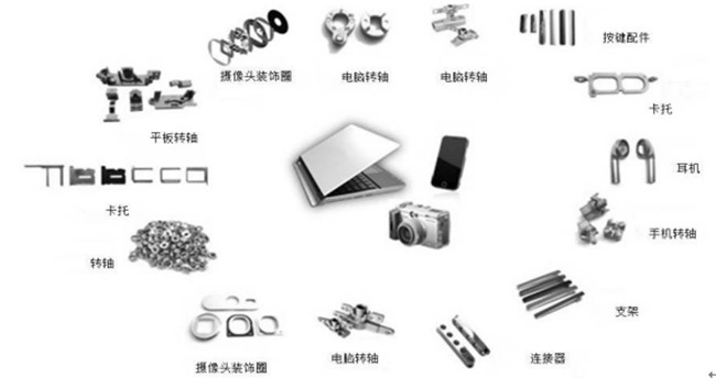 選擇MIM工藝的準(zhǔn)則是什么？什么情況采用MIM工藝？