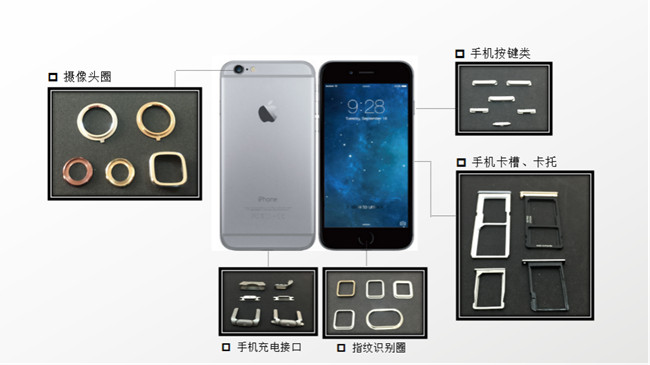 藏在新款5G手機(jī)里的MIM部件你發(fā)現(xiàn)了嗎？