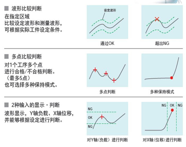 福建伺服壓力機如何實現(xiàn)質(zhì)量在線監(jiān)測的？