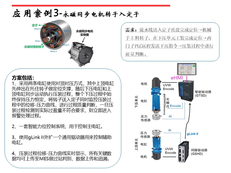 東莞伺服壓力機在發(fā)動機缸蓋閥座壓裝的應(yīng)用