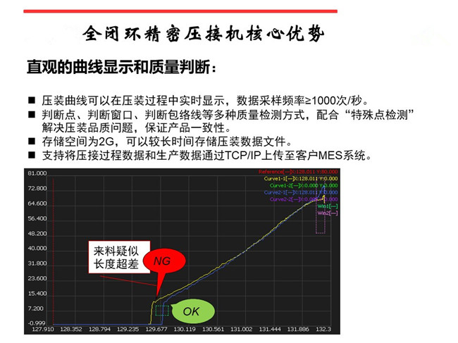 北京伺服壓力機(jī)實(shí)現(xiàn)壓力與位移檢測(cè)
