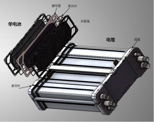 氫燃料電池相關(guān)制備：壓堆機(jī)、熱壓機(jī)