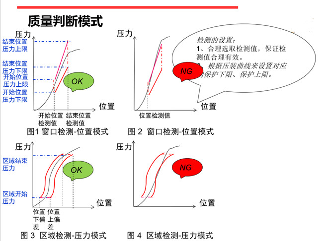 重慶伺服壓力機在線質(zhì)量管理