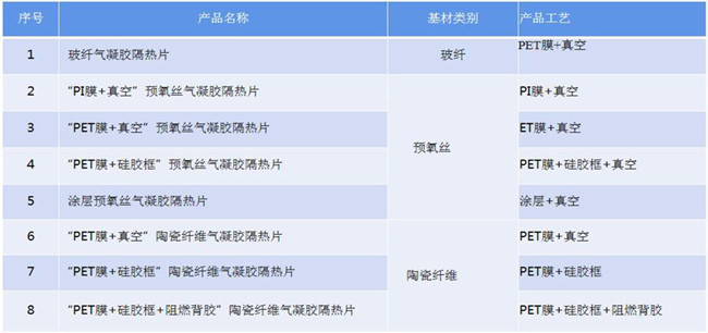 氣凝膠真空、熱壓、貼合、封裝、成型、壓合工藝