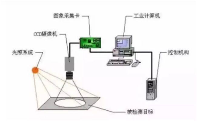 鑫臺(tái)銘視覺(jué)檢測(cè)設(shè)備簡(jiǎn)介
